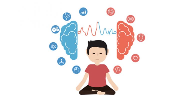 ذهن آگاهی Mindfulness